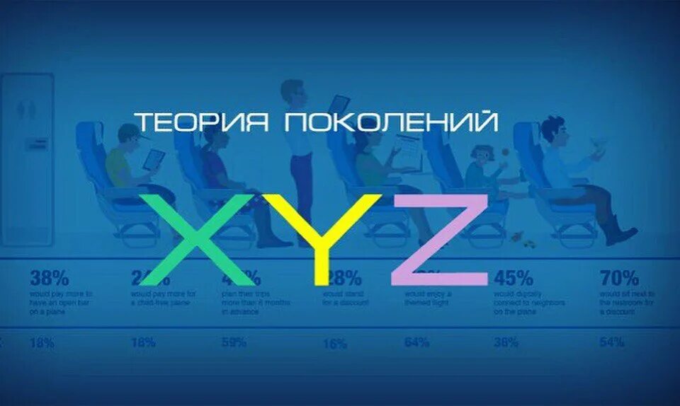 Z y ru. Теория поколений. Поколение теория поколений. Теория поколений поколения x y z. Теория поколений картинки.