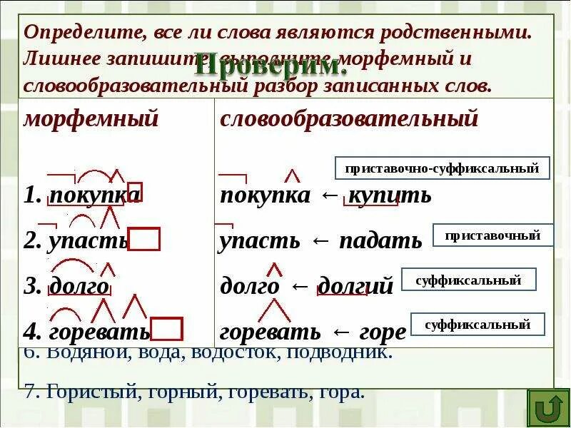 Мудро морфемный и словообразовательный. Словообразовательный разбор. Морфемный и словообразовательный разбор. Морфологический и словообразовательный разбор. Разбор словообразовательный разбор.