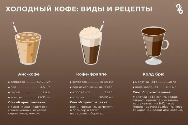 Какое кофе пьют холодным. Виды кофе. разновидности холодного кофе. виды кофе и способы приготовления. холодный кофе.