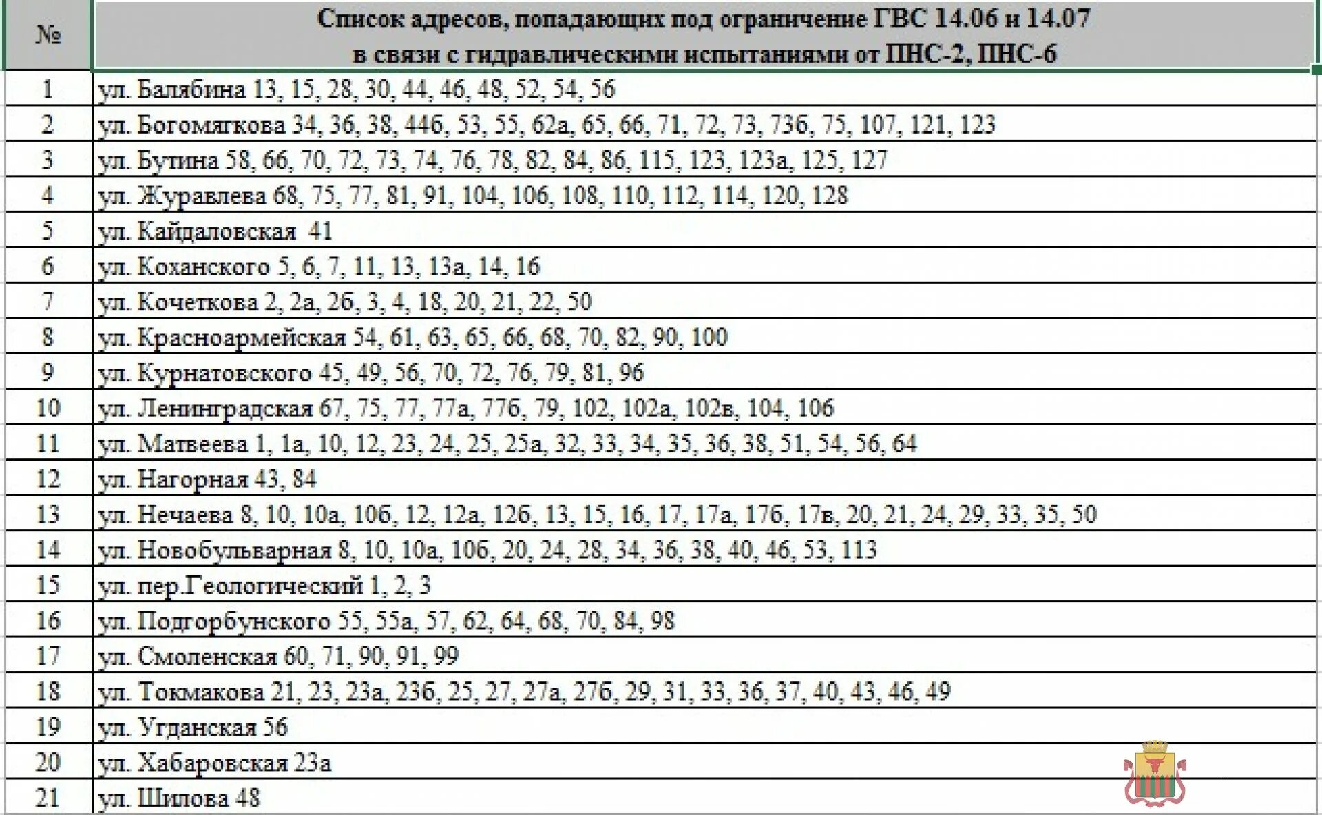 График отключения горячей воды. График летнего отключения воды. Отключение горячей воды Чита. График проведения опрессовки. Когда отключат горячую воду в 2024 году