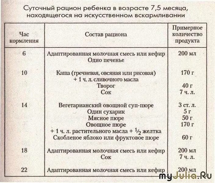 Меню на день для 7 месячного малыша на искусственном вскармливании. Кормление ребёнка в 7 месяцев на искусственном вскармливании. Примерный рацион ребенка в 7 месяцев на гв. Меню 5-6 месячного ребенка на искусственном вскармливании. Как кормить на искусственном вскармливании