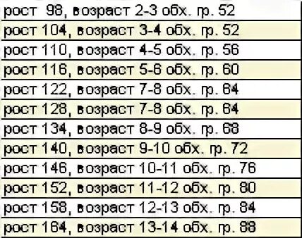 Рост 140 какой возраст. Рост 122 Возраст. Рост 140 Возраст. Рост 134-140 на какой Возраст. Размер 134-140 на какой Возраст.