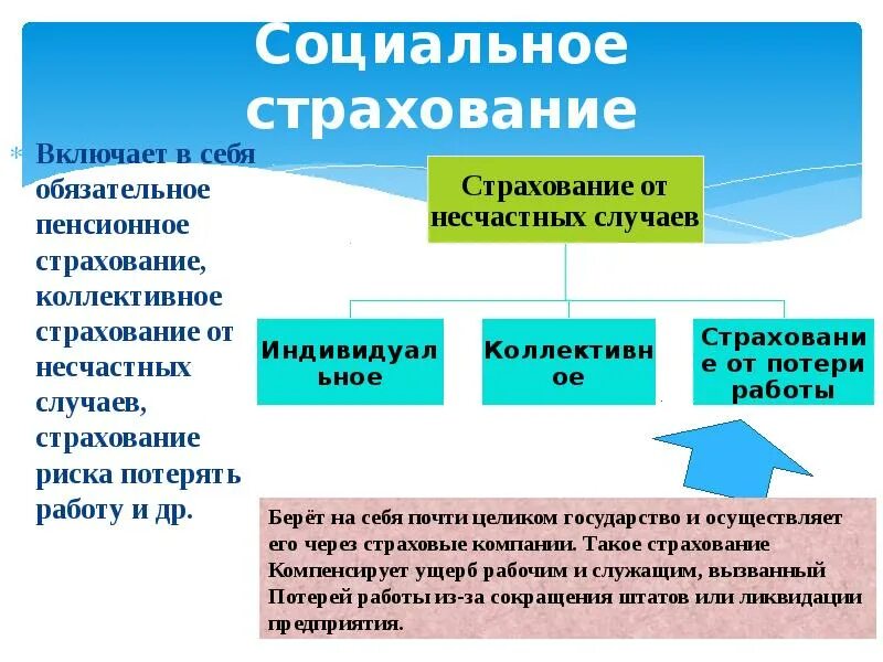 Основания пенсионного страхования. Обязательное пенсионное страхование. Пенсионное социальное страхование это. Обязательное пенсионное страхование презентация. Страхование презентация.