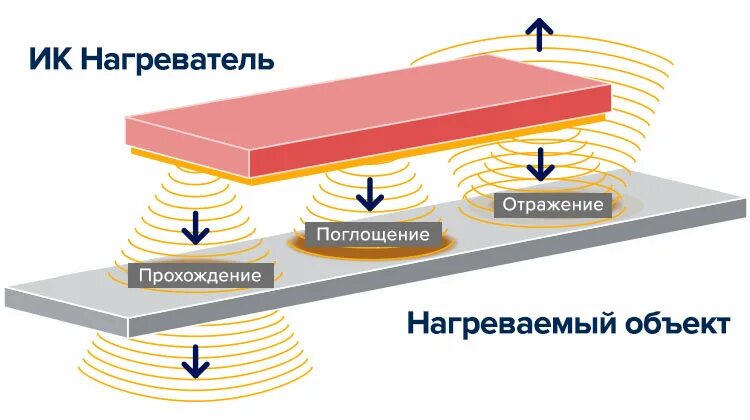 Нагревательные элементы ИК излучения. Инфракрасный НАГРЕВАТЕЛС регулировкой. Инфракрасный нагреватель для кровли. Инфракрасный нагреватель мягкой кровли. Обогрев тела