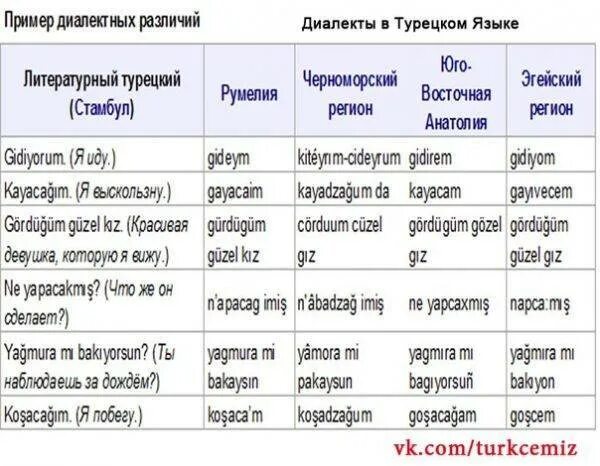 Как понять на каком языке написано