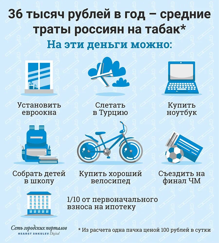 Что можно потратить 1000. Сколько человек тратит денег на сигареты в год. Сколько курильщик тратит денег на сигареты в год. Сколько в год тратят на сигареты. Сколько денег в год тратят на сигареты.