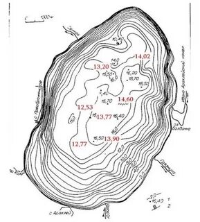 Край глубина