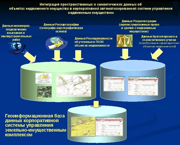 Пространственная сложность структур данных. Пространственная сложность структур данных