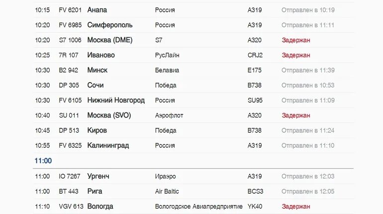 Авиарейсы расписание спб. Табло аэропорта Пулково Санкт-Петербург. Пулково Москва Петербург рейс. Пулково задержка рейсов. Задержка рейсов на 4 часа.