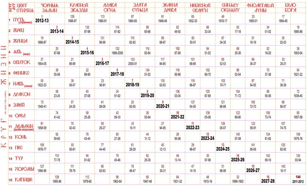 Какой сегодня год. Таблица Круголета Числобога. Славяно-арийский календарь на 2021. Славянский календарь 2021. Год по Славяно арийскому календарю.