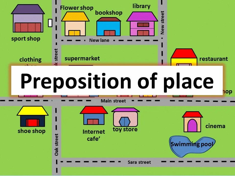 Places in Town prepositions. Prepositions of place Town. My Town prepositions of place. Places in Town prepositions of place. Around preposition