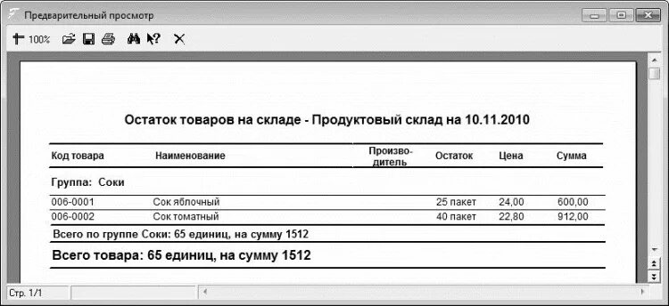 Ост товар. Складская справка образец. Справка об остатков товаров на складах. Справка об остатках на складе. Справка о складских остатках.