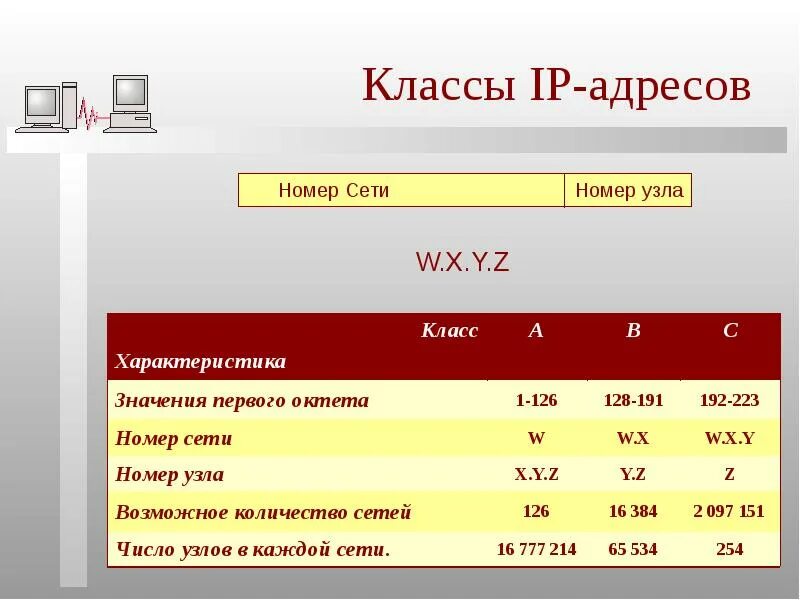 Как определить количество сетей. Класс IP адреса 10.11.12.13. Классы сетевых адресов. IP адресация классы адресов. IP адресация классы сетей.