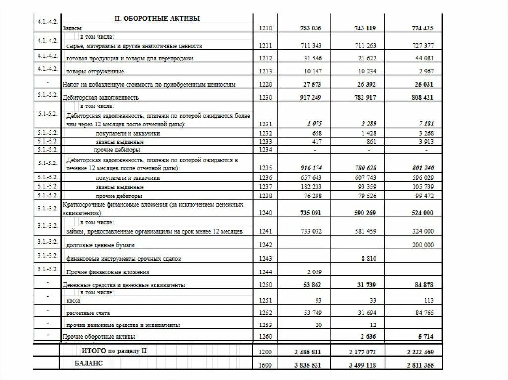 Форма 2.5 5. Бухгалтерский баланс форма 1 и 2. Баланс форма 1, 2 2021. Баланс форма 1 и форма 2. Что такое форма 1 и форма 2 бухгалтерского баланса.