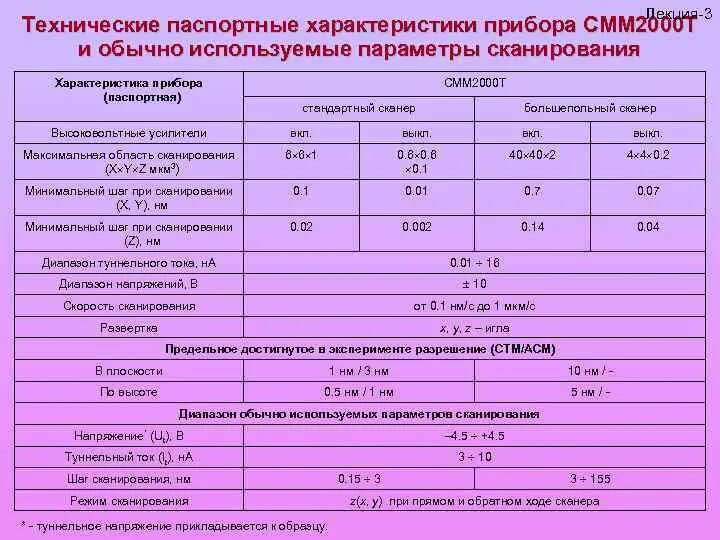 Паспортные характеристики