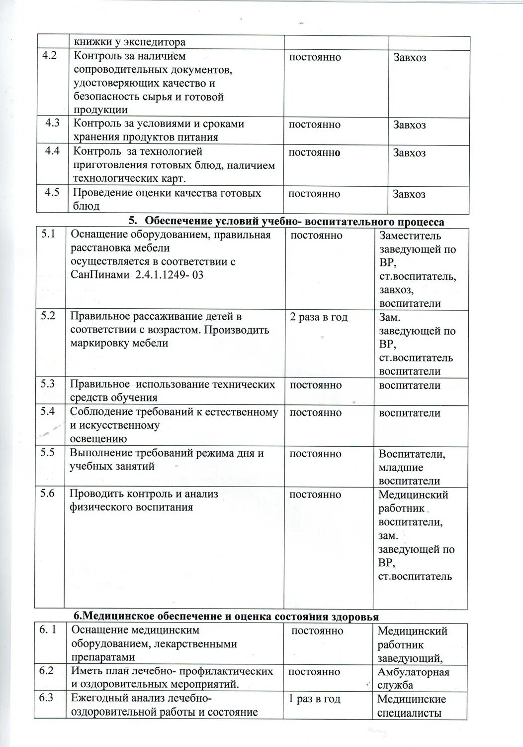 Программа производственного контроля 2023 год. Схема организации производственного контроля на предприятии. Программа план производственного контроля. Журнал контроля мероприятий по производственному контролю в школе. Журнал контроля исполнения программы производственного контроля.