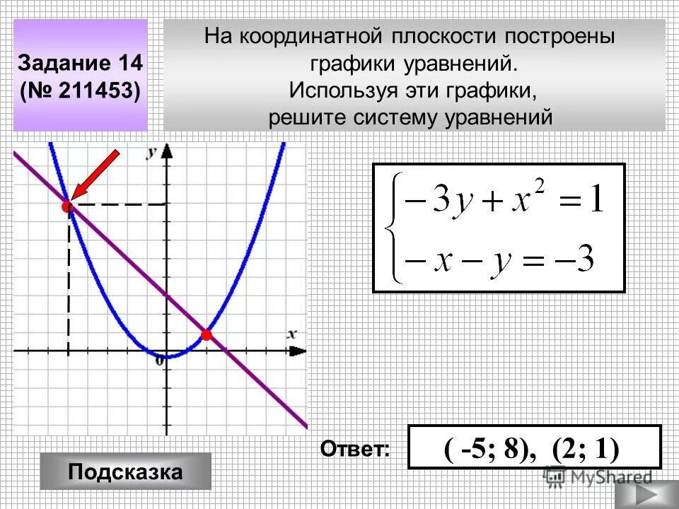 график уравнения на координатной плоскости. 0 4 на координатной плоскости. как построить уравнение по графику. на координатной плоскости постройте график уравнения. уравнение координатной прямой.