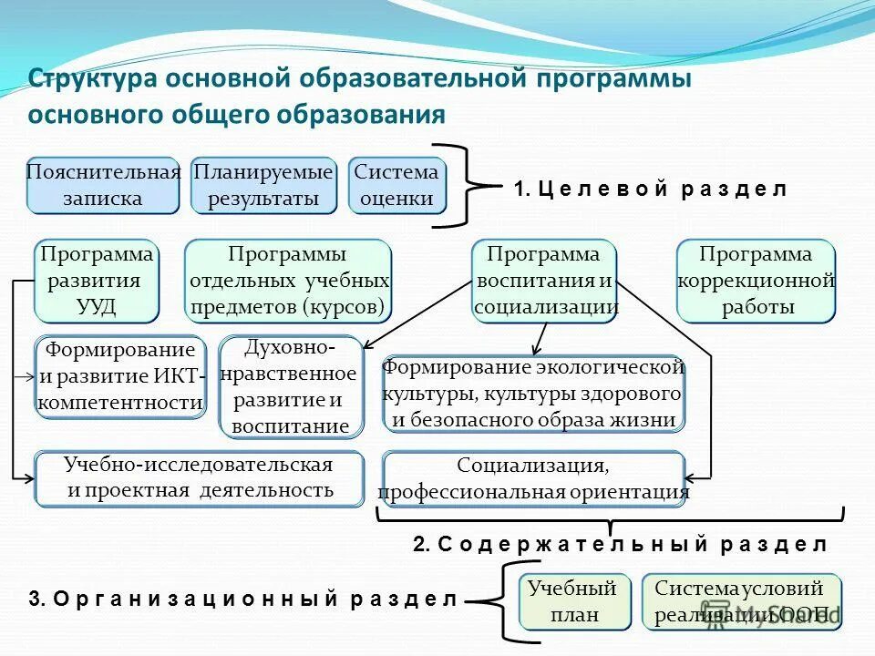 планируемые результаты урочной деятельности