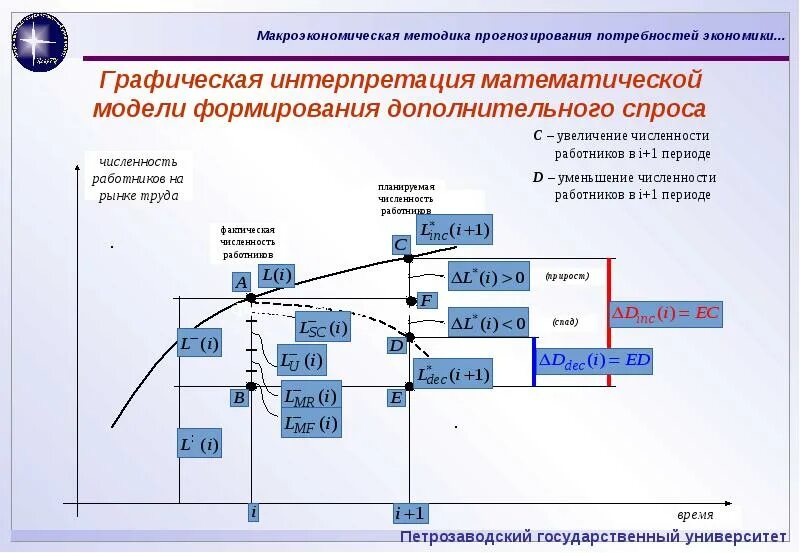 Математические модели в экономике. Математическая модель калькулятора. Математические модели в экономике презентация. В графиках математические модели. Методы расчета моделей