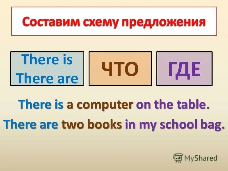 Выбери правильное слово there is are