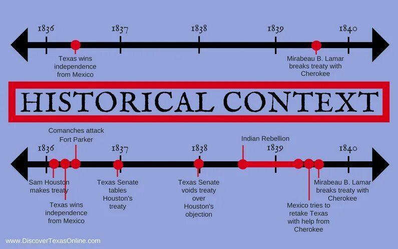 Historic and historical. Analyzing historical context. Historic historical. Разница между historic и historical. Historic historical употребляется с.