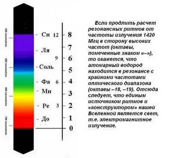 Т диапазон