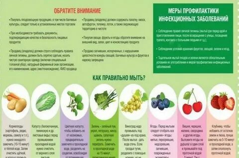 Фруктов и овощей перед употреблением