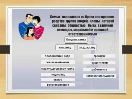 Женская роль в отношениях