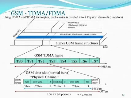 Tdma