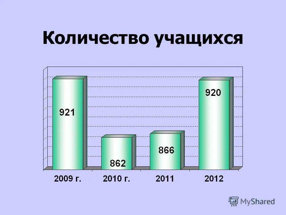 Количество учеников в россии. Численность учащихся. Количество обучающихся. Число школьников в России. Количество учащихся в школе статистика.