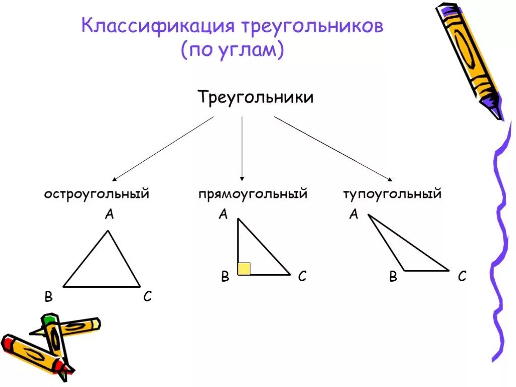 В остроугольном треугольнике все углы больше 90. Классификация треугольников по сторонам. Классификация треугольников по величине углов. Классификация треугольников по длине стороны. Остроугольный прямоугольный и тупоугольный треугольники 7 класс.