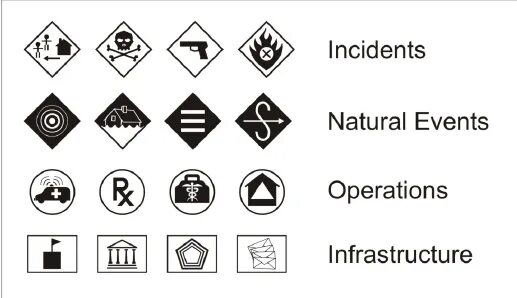 Natural events. Symbolism examples. Meaning of holes designation ANSI. In includes symbol.