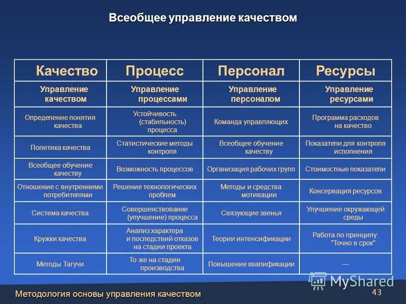 основные виды ресурсов экономики. характеристика информационных ресурсов. анализ обеспеченности организации материальными ресурсами. капитал - основа экономики. характеристики качества информационных ресурсов.