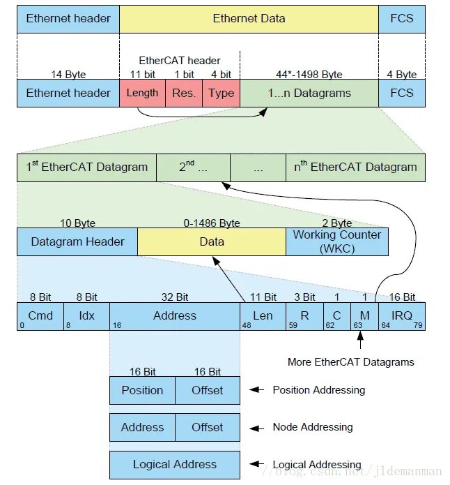 Ethernet udp. Заголовок ethernet. структура ethernet заголовка. ethernet data. заголовок протокола ethernet.