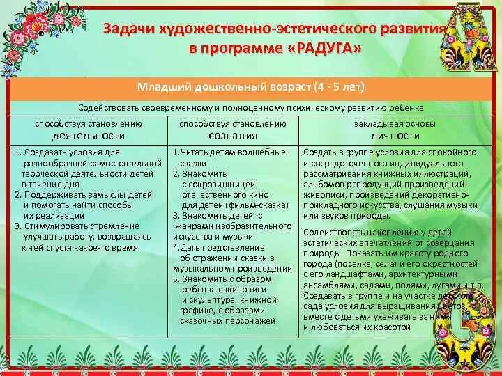 Программы художественного направления. Задачи художественно эстетического развития. задания для художественно-эстетического развития. задачи художественного эстетического развития дошкольников. программы художественной направленности в доу.