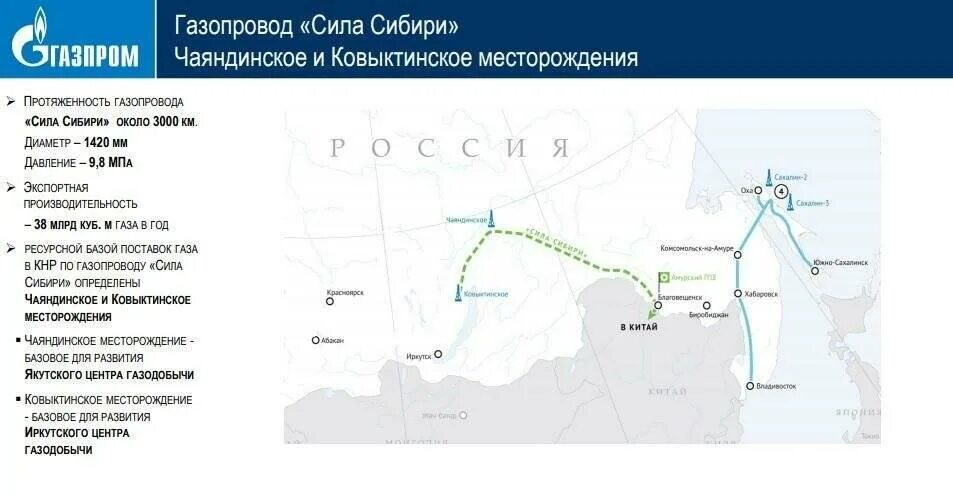 Сила сибири км