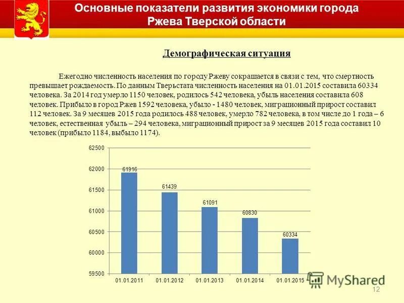 численность населения липецкой области график. население архангельской области 2020 численность. численность городского населения россии. котлас население численность. какая численность населения в городе архангельске.