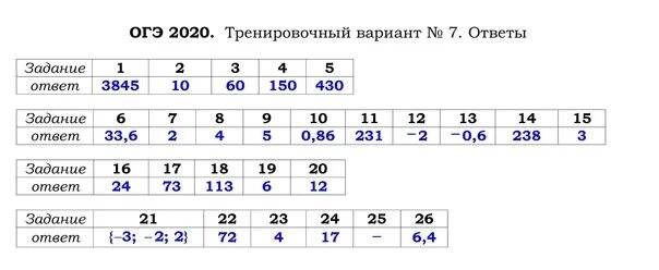 ОГЭ 9 класс блок 4 вариант 13 ответы русский часть 2. 1 Задание ОГЭ по математике тарифные. ОГЭ по математике 17 вариант 2020. Вариант егэ база математика 2023 ширяева