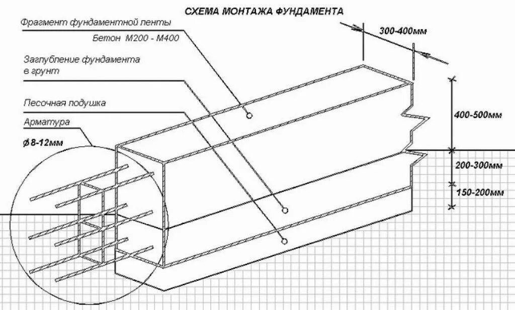 Схема армирования подошвы ленточного фундамента. Схема арматурного каркаса для фундамента. Схема армирования ленточного фундамента шириной 500. Схема укладки арматуры для ленточного фундамента.