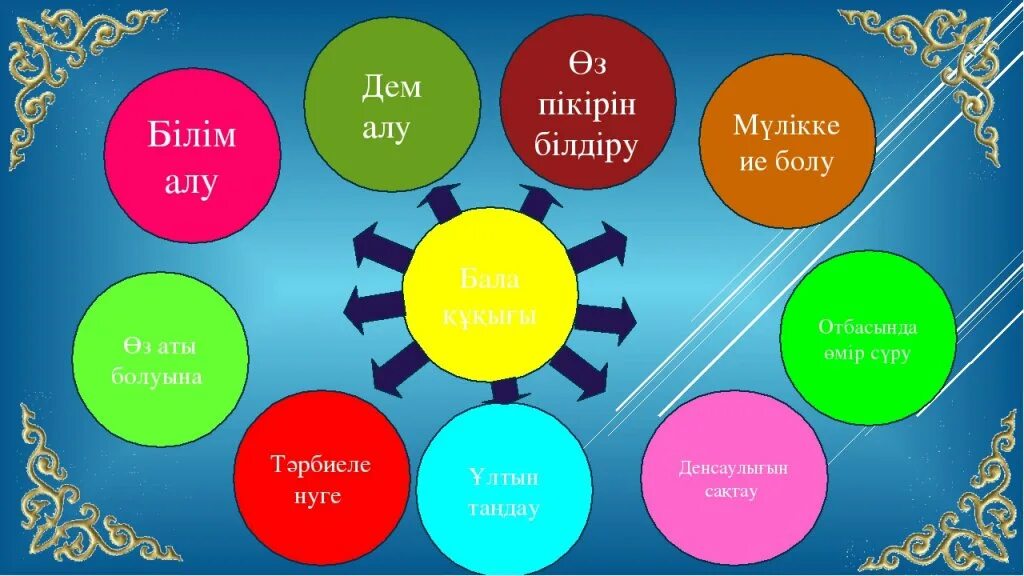 Бала білім. Менің құқығым презентация. Бала құқығы презентация. Құқық туралы презентация. Бала құқығы Асыл Қазына презентация.