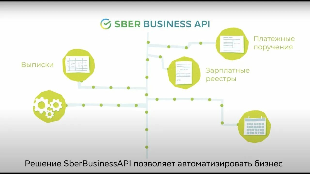 Сбербизнес ios. Сбербизнес api. сбербизнес.транспорт. сбербизнес картинки. сбербизнес роли в системе.
