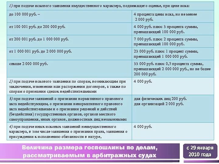 Оценка иска имущественного характера. Исковое заявления имущественного характера, не подлежащего оценке,. Искового заявления имущественного характера, подлежащих оценке. Исковое заявление имущественного характера. Иск имущественного характера образец.