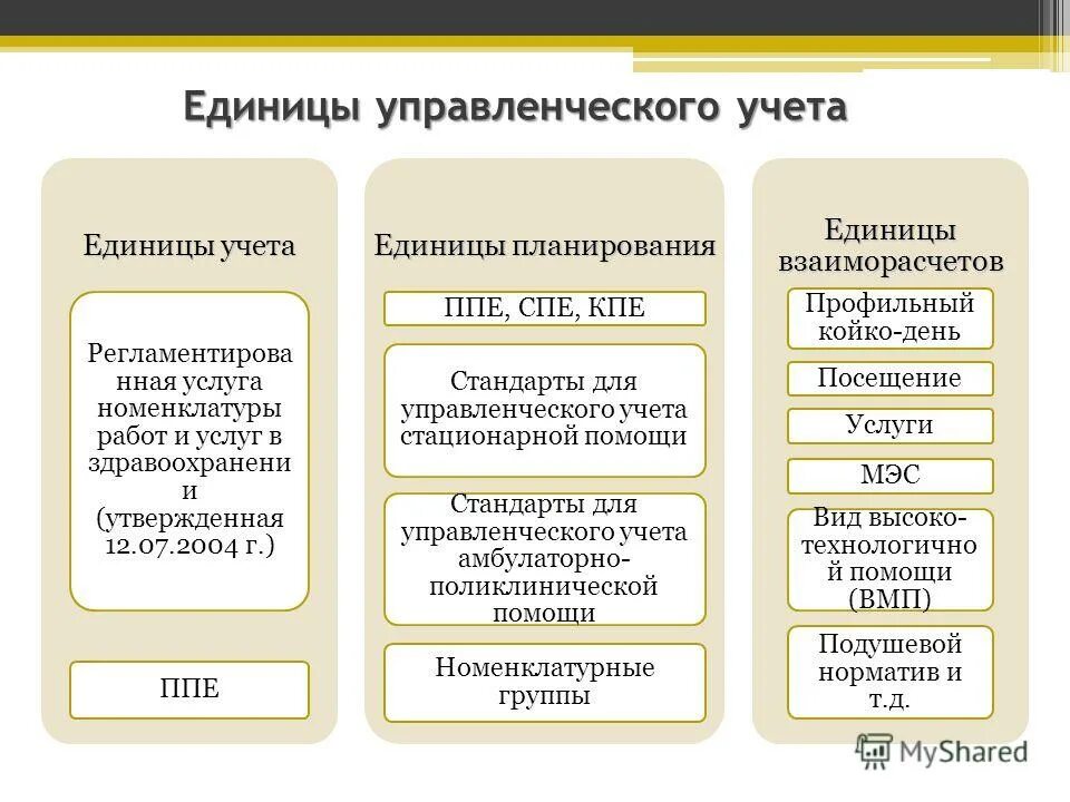 Группа компаний учет. Единица управленческого учета. Единицы измерения в управленческом учете. Единицы измерения в финансовом учете. Принципы автоматизации управленческого учета.