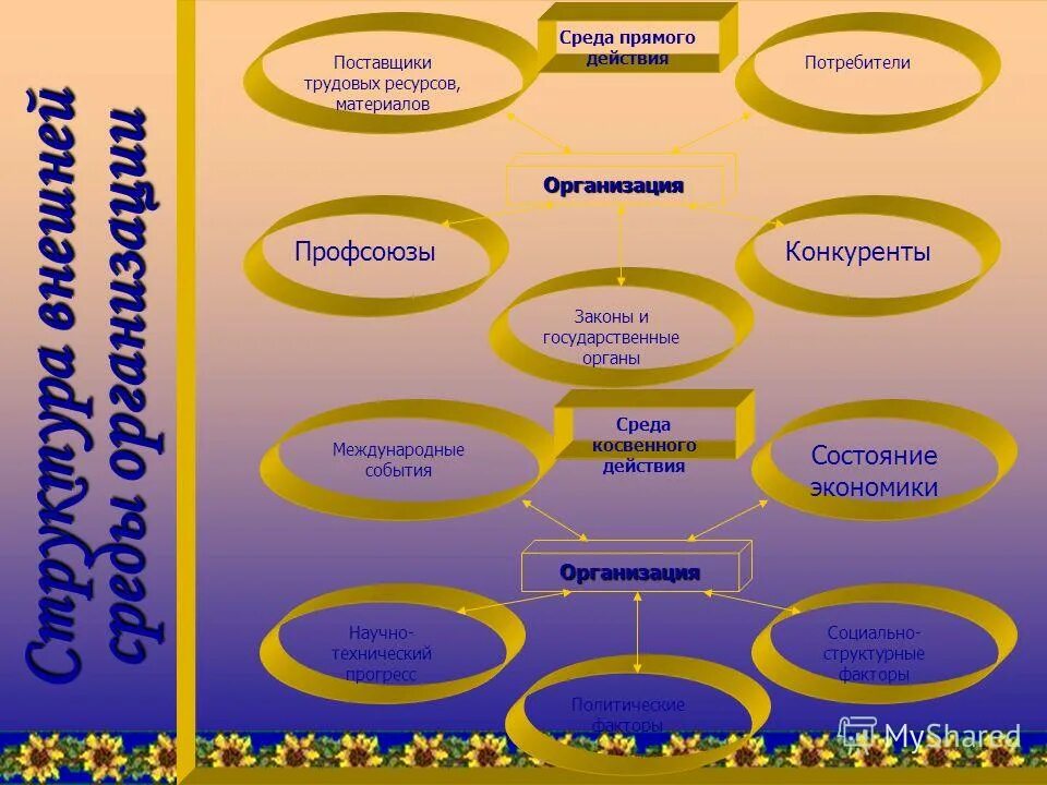 поставщики трудовых ресурсов