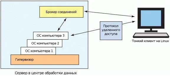 удаленное подключение сеть. архитектура стека протоколов ipsec. тестирование абонентского оборудования. протоколы удаленного подключения. протоколы vpn.
