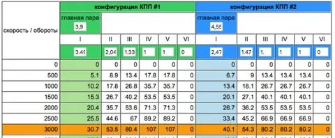 Главная таблица