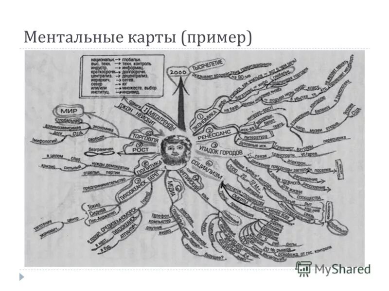 Ментальная карта достоевского. Ментальная карта. Примеры ментальных карт. Ментальная карта по литературе примеры. Ментальная карта Шукшин