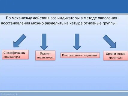 Индикаторные методы основаны на