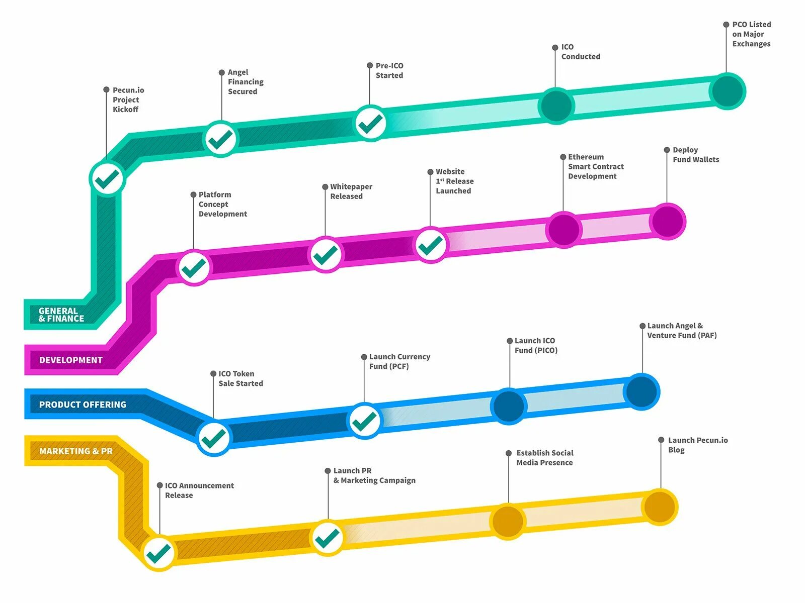 Roadmap маркетолога. Roadmap учебник. Roadmap ICO. Roadmap стратегии. Roadmap student book