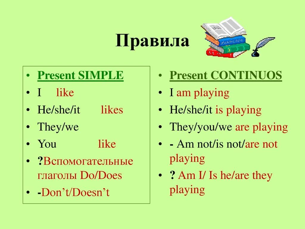 Работа present simple и present continuous. Present simple Continuous таблица. Present simple vs present Continuous Rule. Презент Симпл и континиус таблица. Правило present simple и present Continuous.